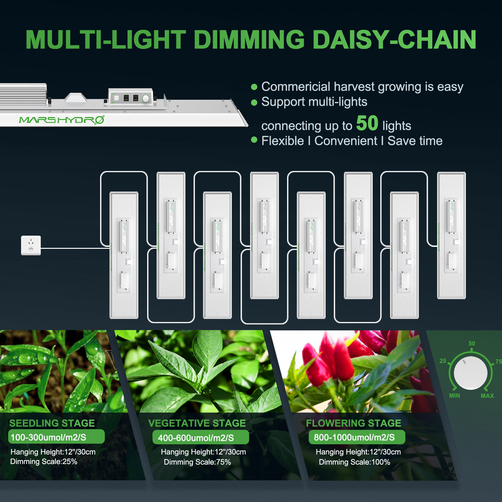 Mars Hydro TSL 2000 300W Vollspektrum LED-Pflanzenlampe 