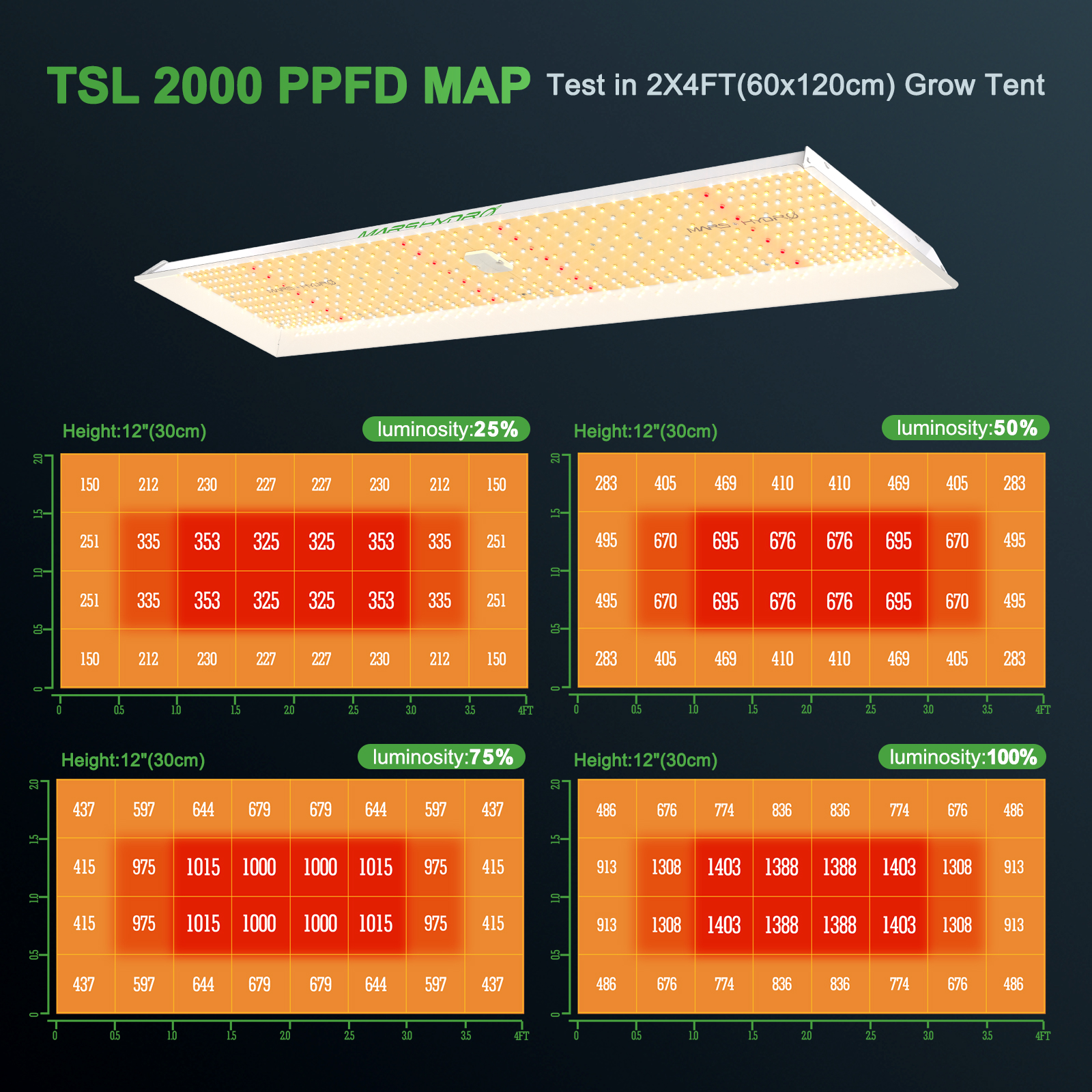Mars Hydro TSL 2000 300W Vollspektrum LED-Pflanzenlampe 